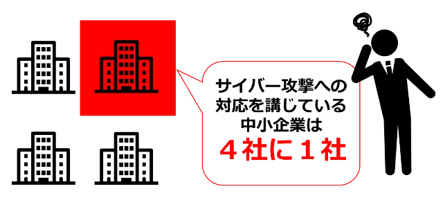 一般社団法人 日本損害保険協会 【数字でみるサイバーリスクと保険】