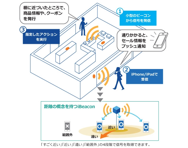 プロフェッショナル・サービスの説明図