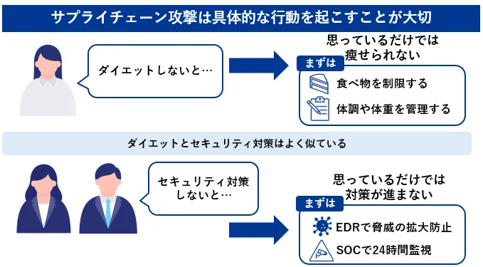 サプライチェーン攻撃は具体的な行動を起こすことが大切