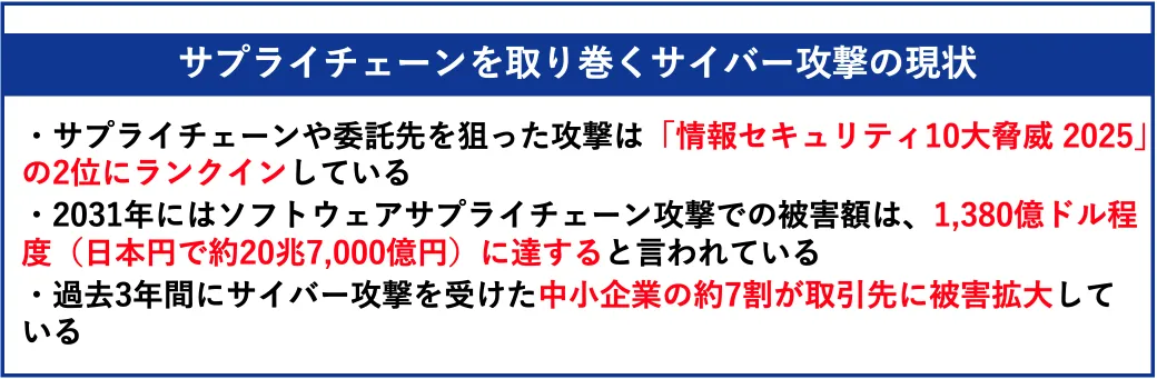 サプライチェーンを取り巻くサイバー攻撃の現状