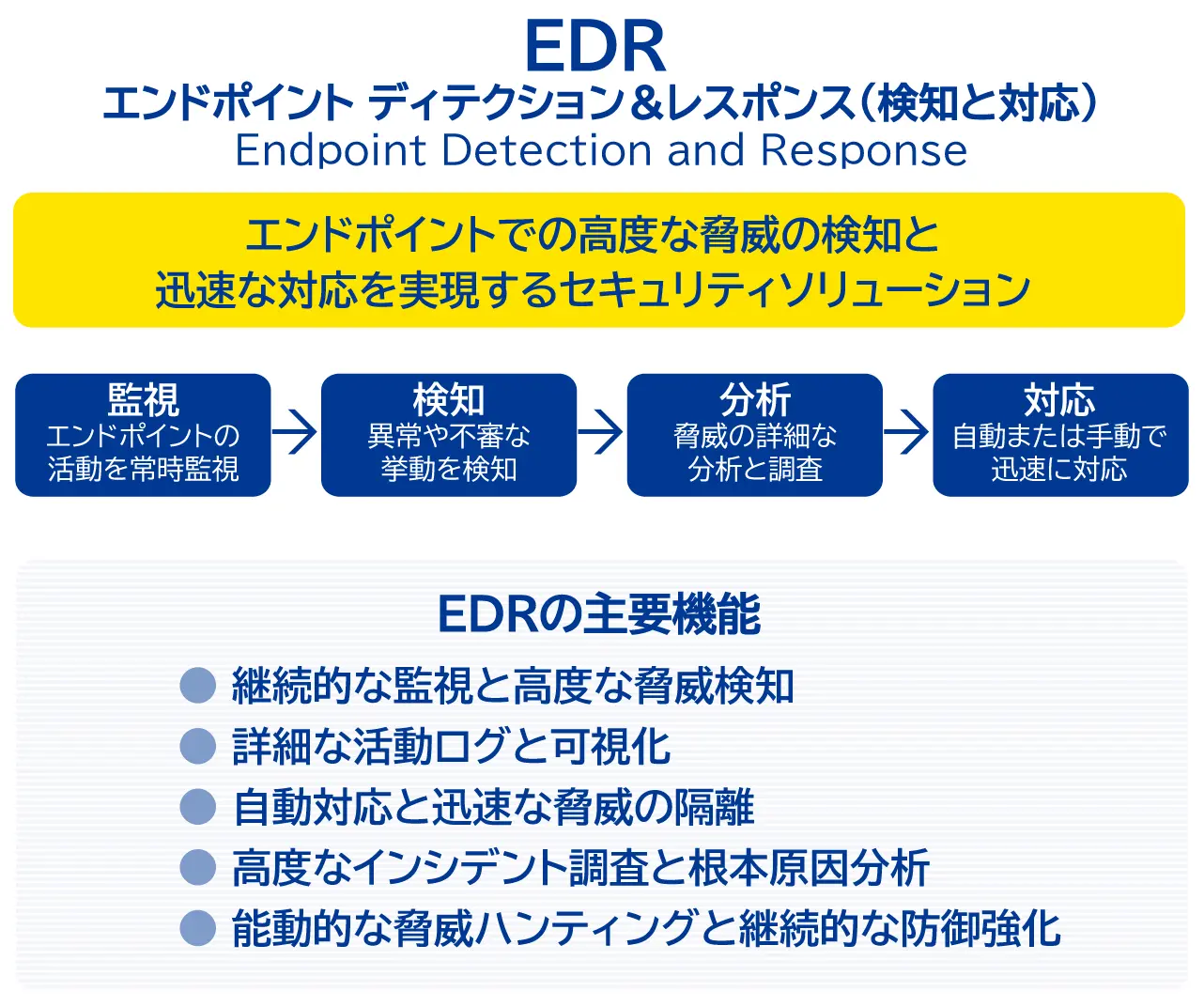 EDRについての説明