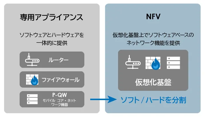 ネットワーク課題を解決するNaaSの説明図