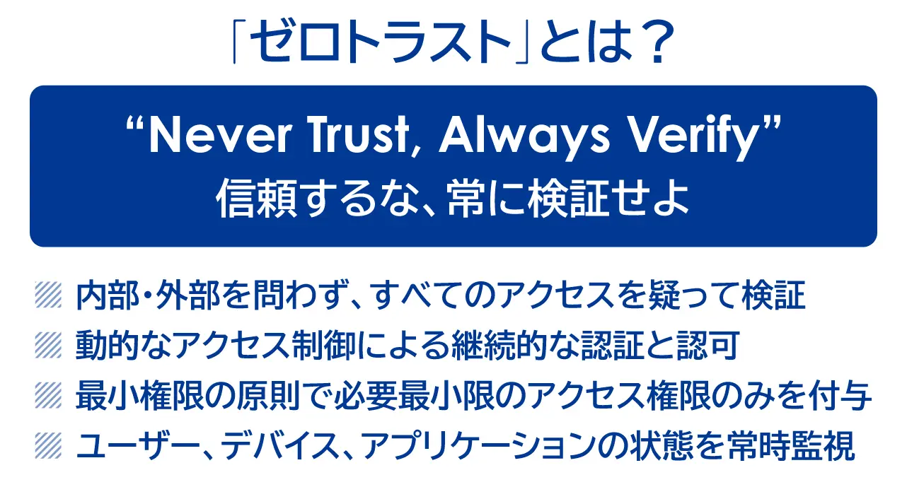 ゼロトラストとは何かを説明している図