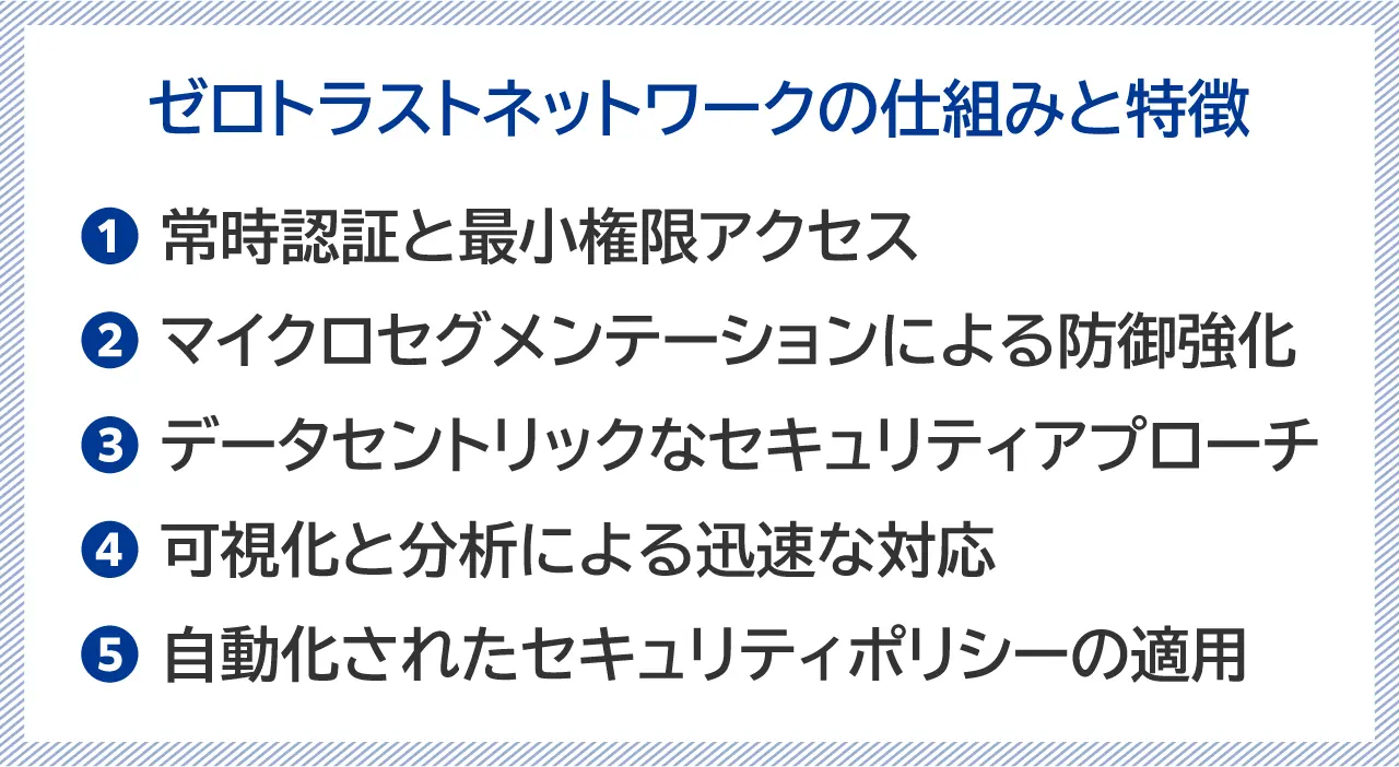 ゼロトラストネットワークの仕組みと特徴の説明図