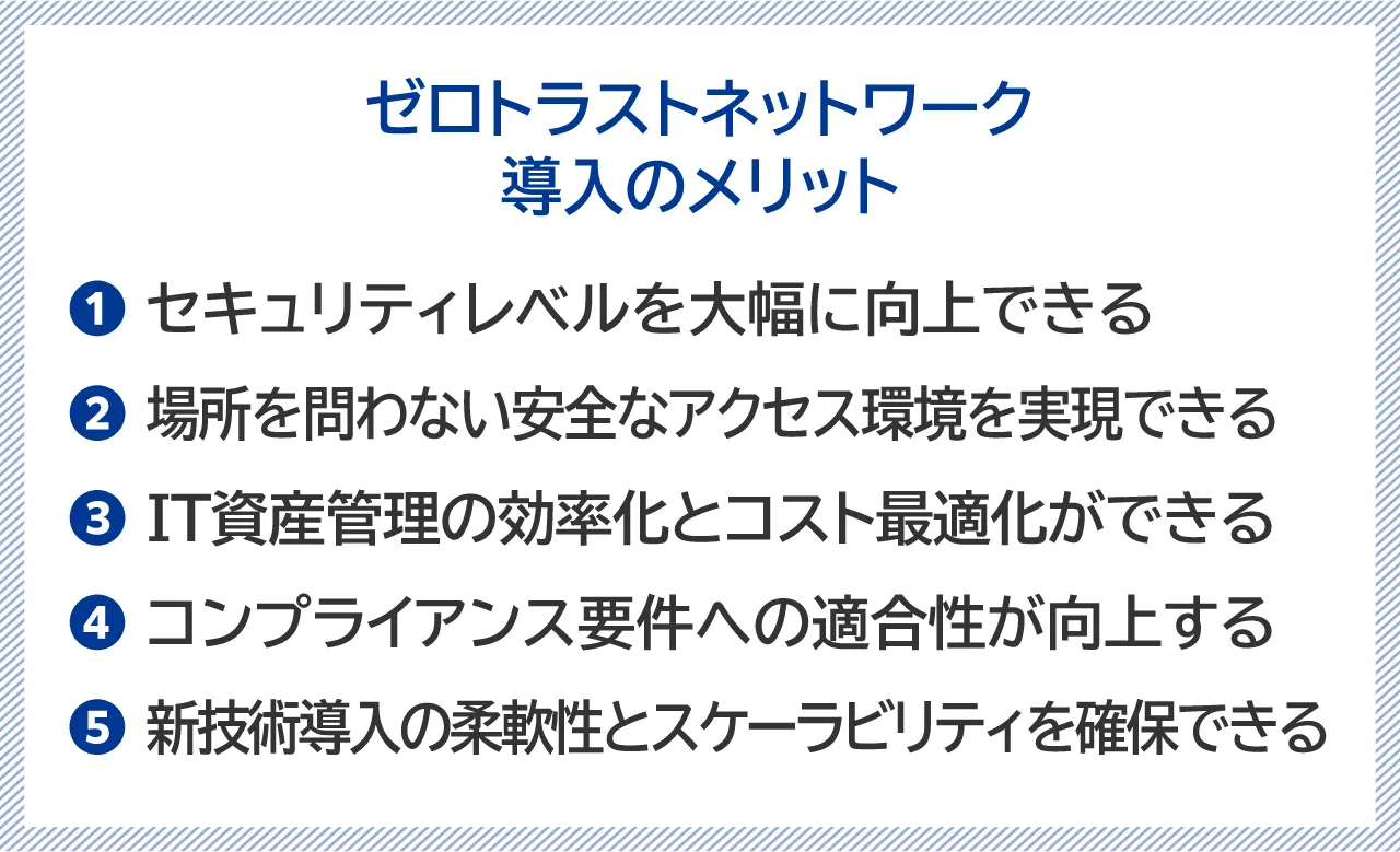 ゼロトラストネットワーク導入のメリット説明図