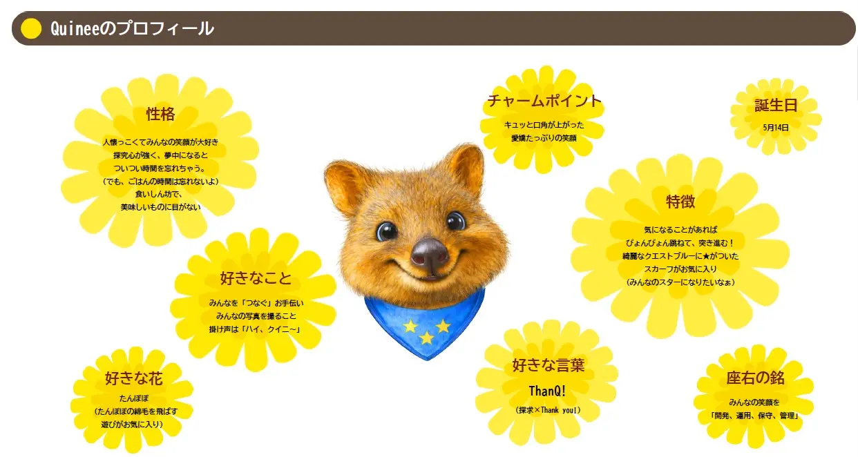 クイニーのプロフィール