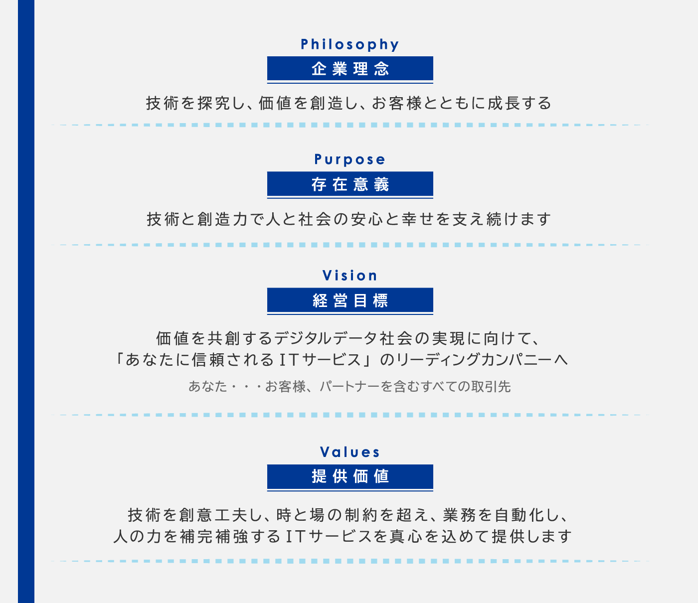 株式会社クエストのブランドスローガン