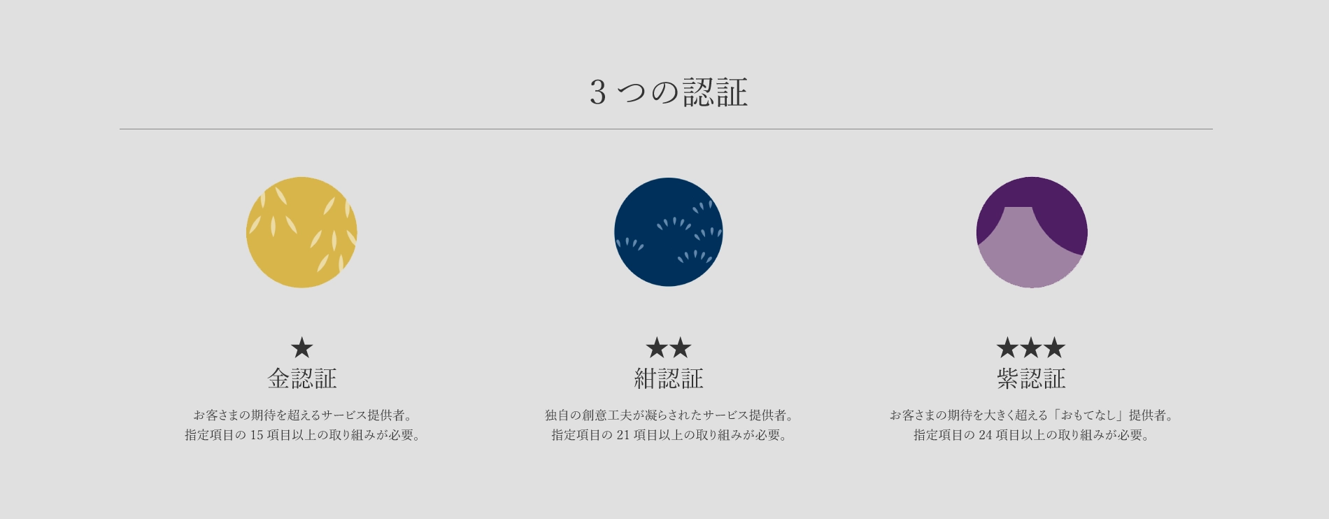 株式会社クエストが取得した、おもてなし規格認証