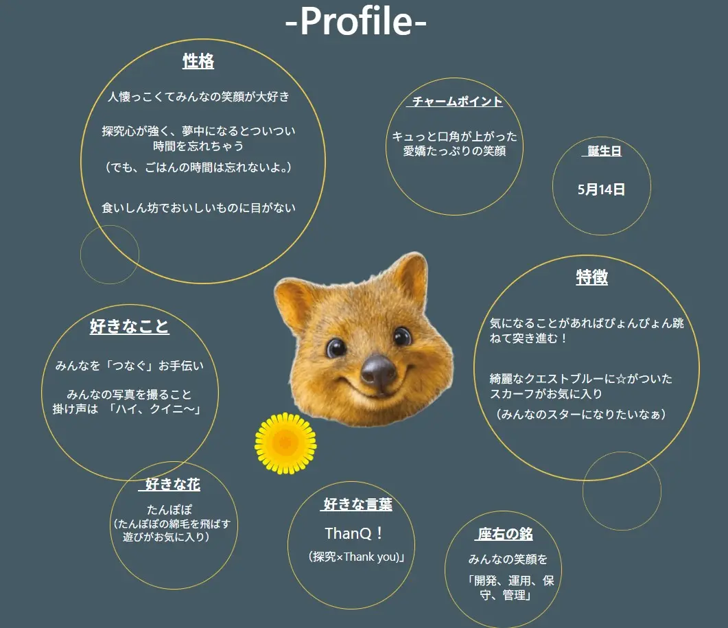 クイニーのプロフィール