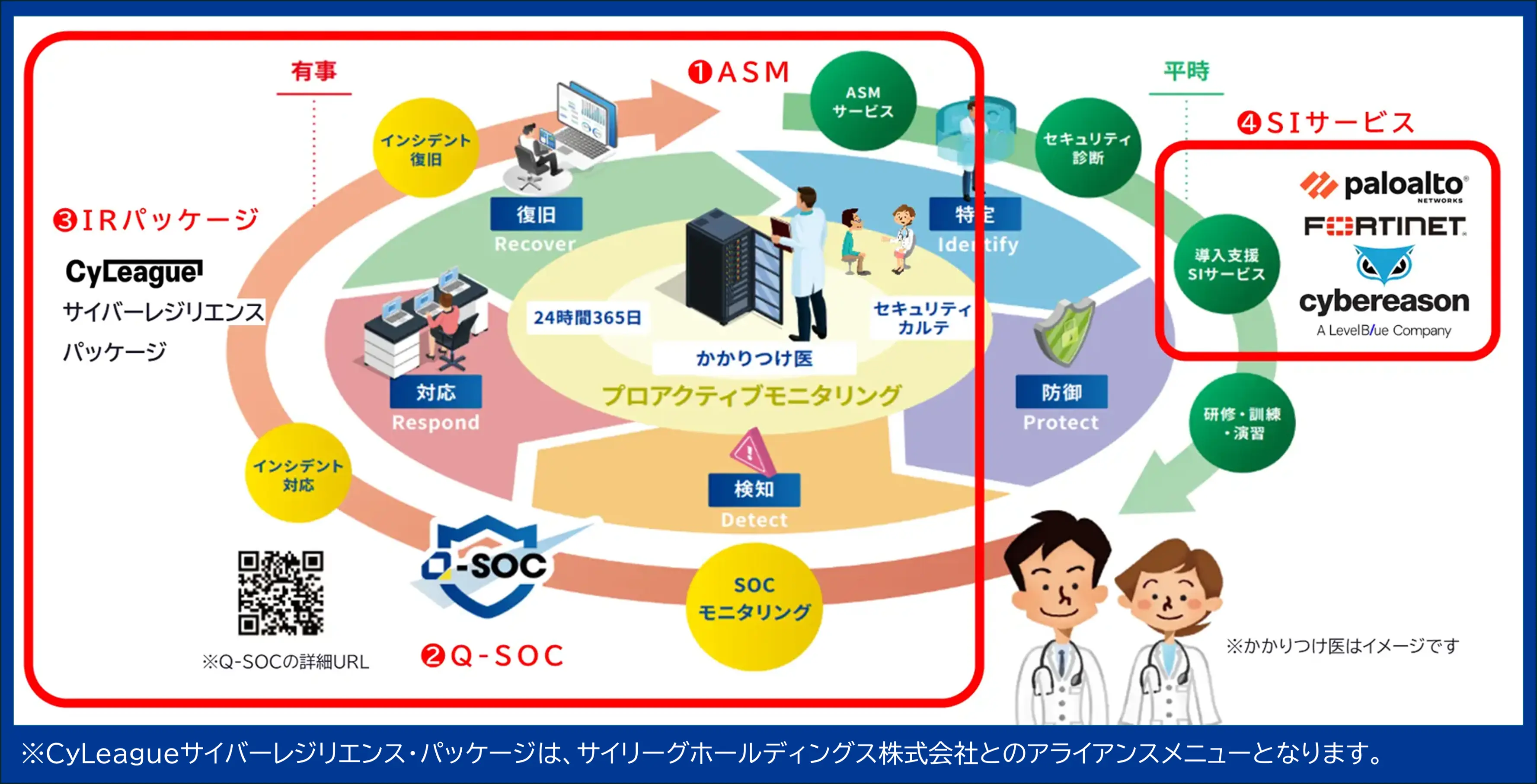 クエストが提供するかかりつけ医コンセプト