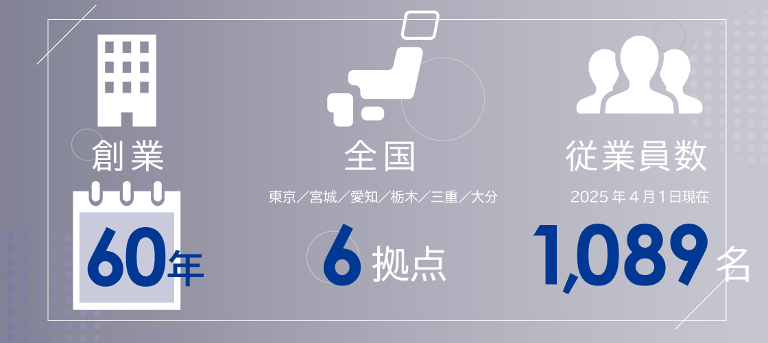 株式会社クエストの会社情報