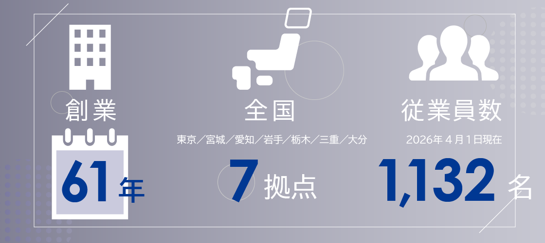株式会社クエストの会社情報