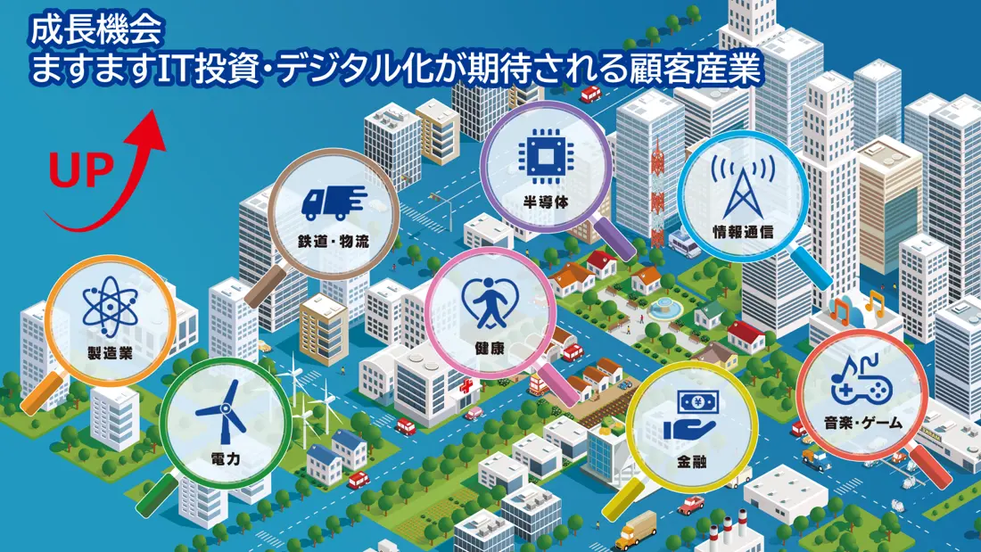 ②８つの顧客産業領域