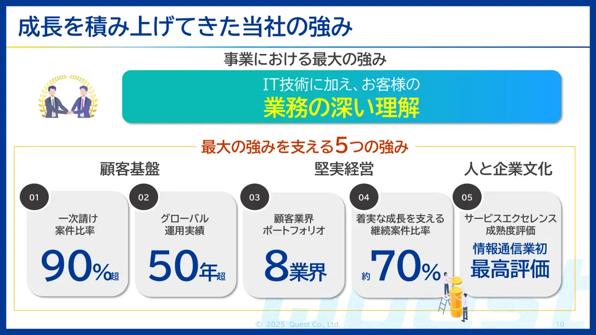 ①60年で培った強み