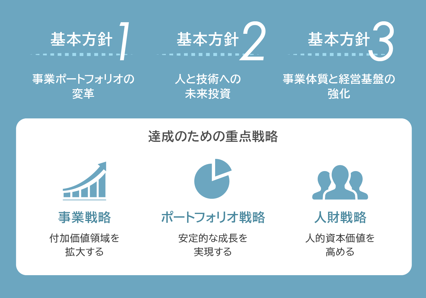 株式会社クエストの基本方針