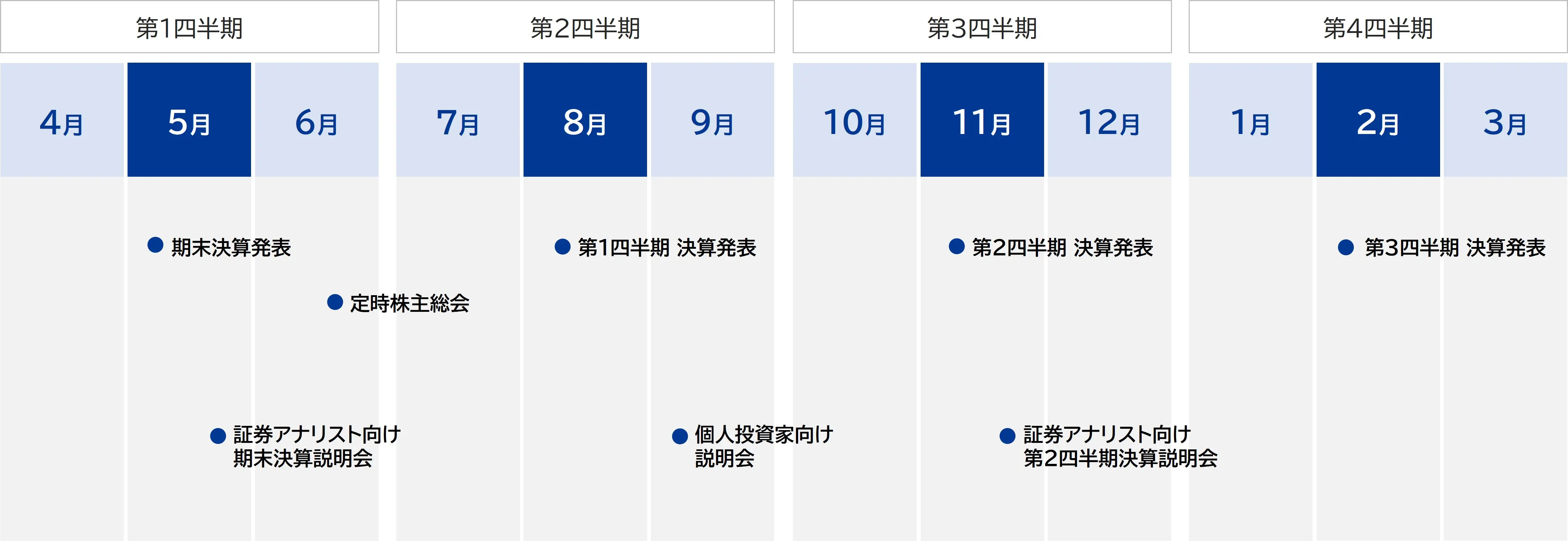 年間スケジュール