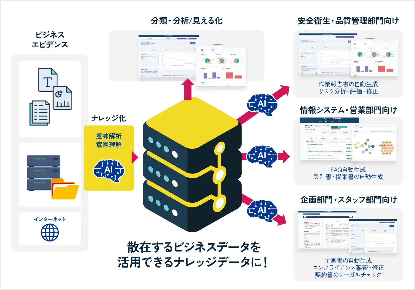 生成AIアプリの基本的な動作とアプリ