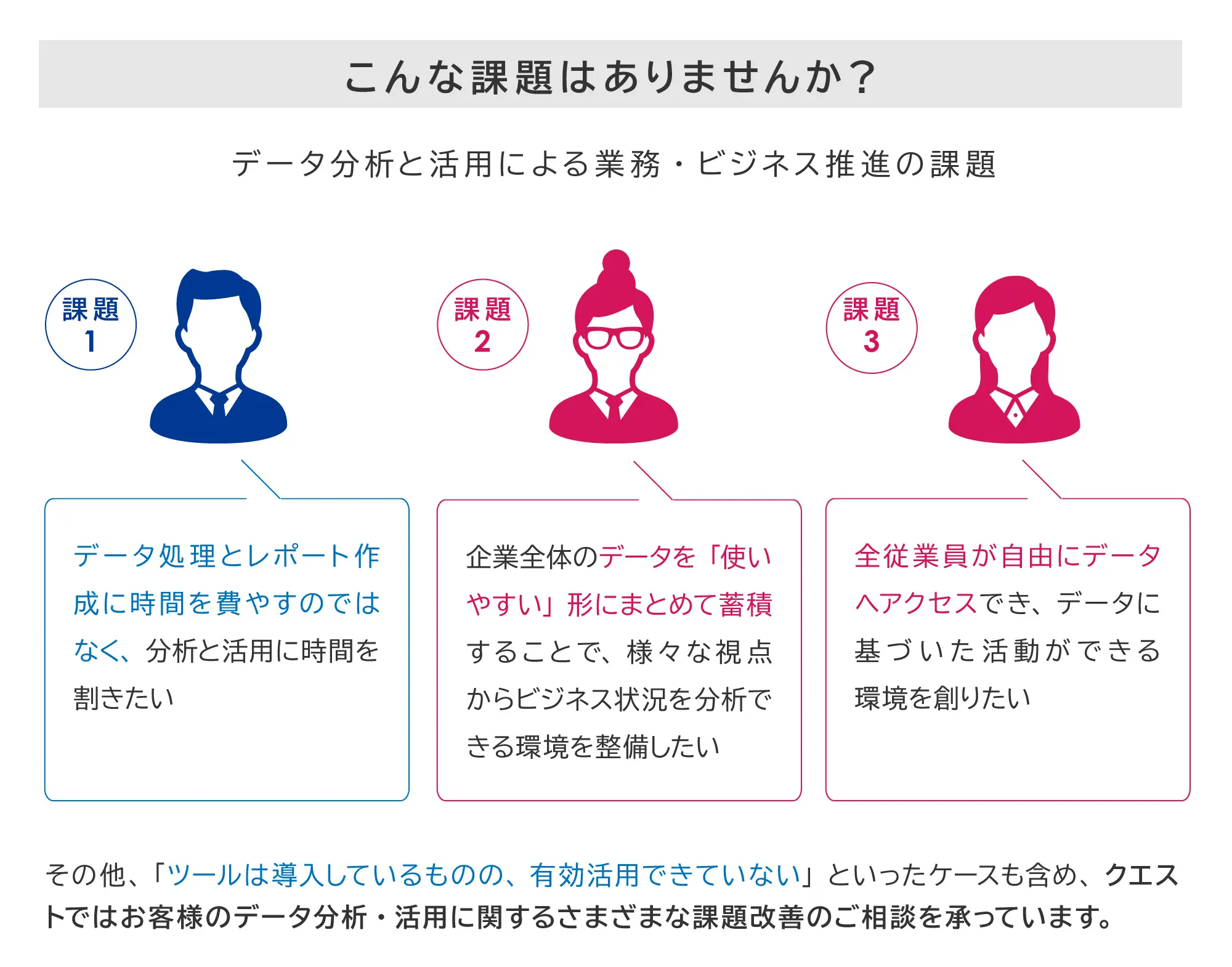 データ分析と活用による業務・ビジネス推進の課題