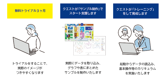 トライアルイメージ