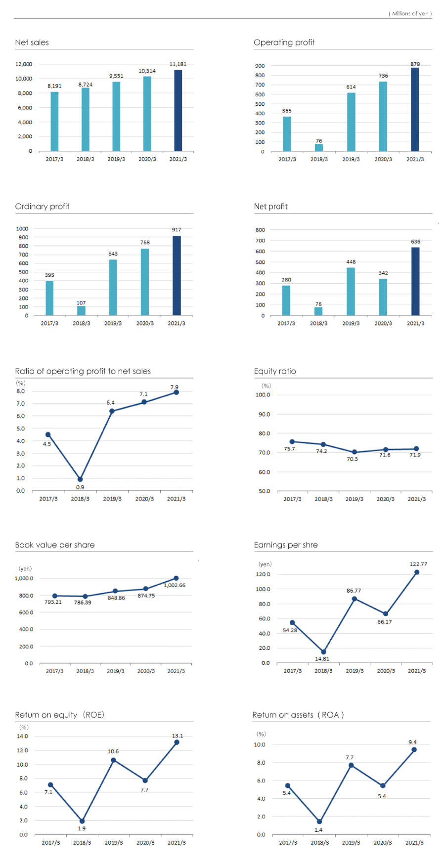 Business-Overview
