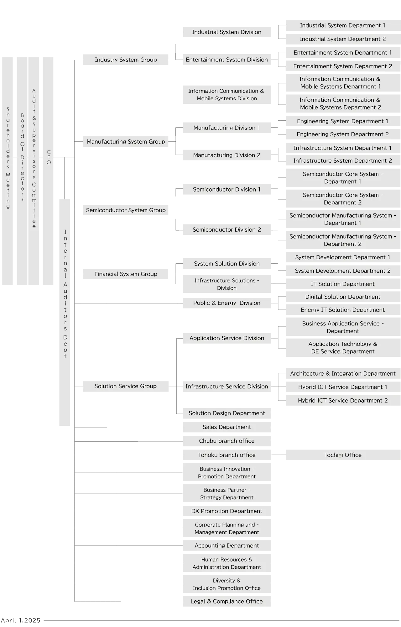 Organizational Structure