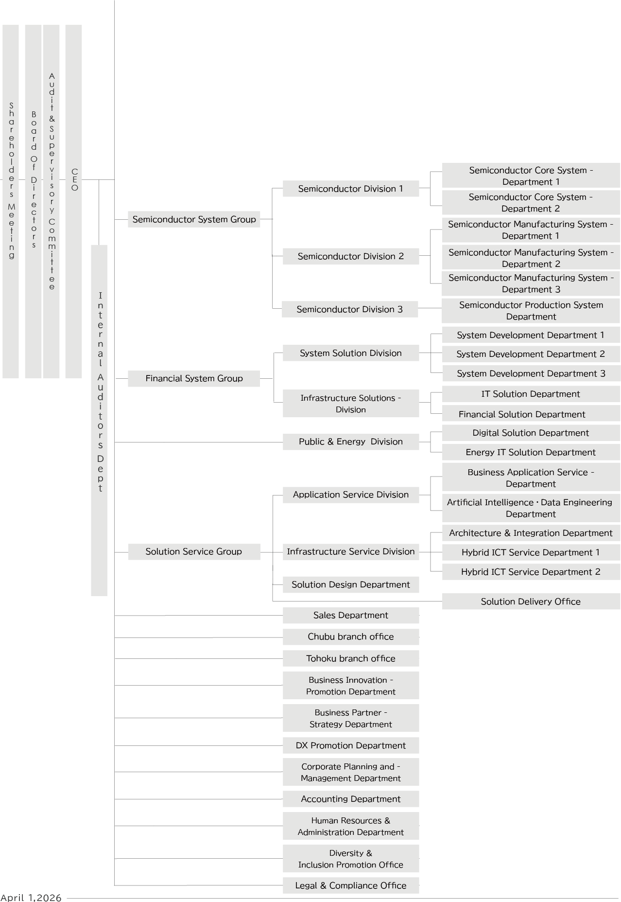 Organizational Structure