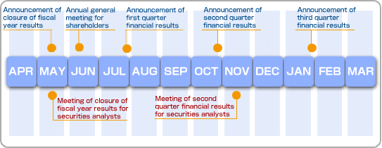 yearly schedule