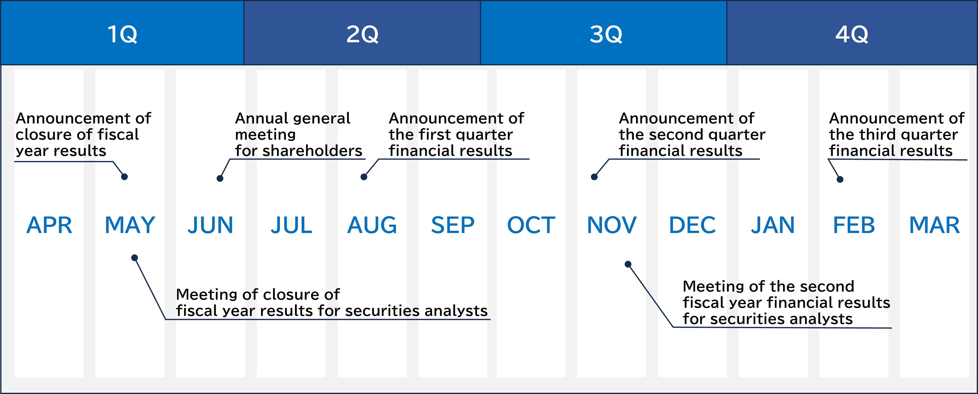 Yearly schedule