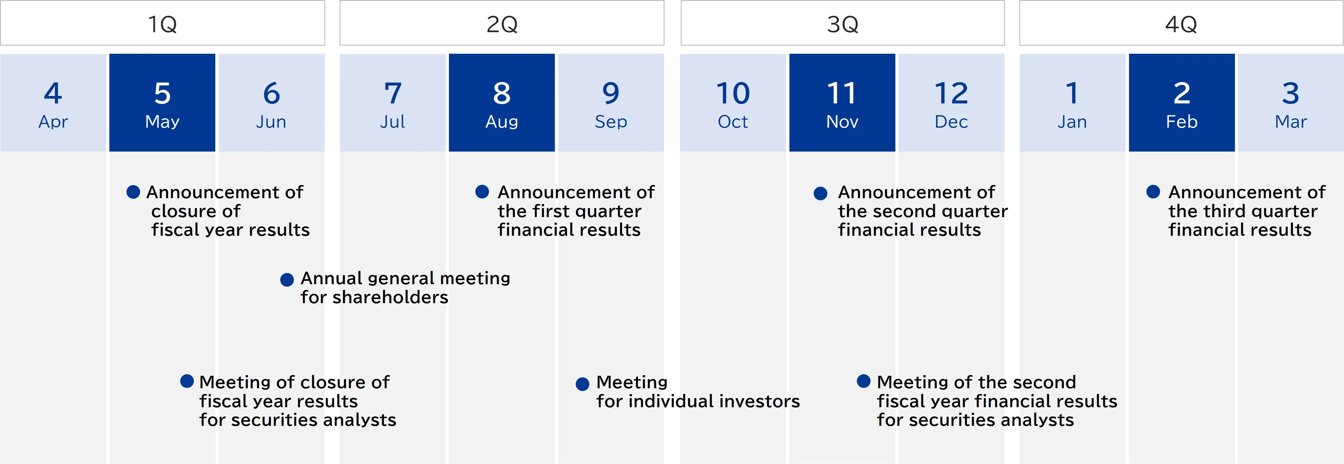 Yearly schedule