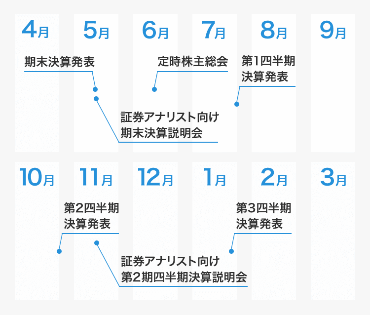 Irカレンダー Ir情報 株式会社クエスト