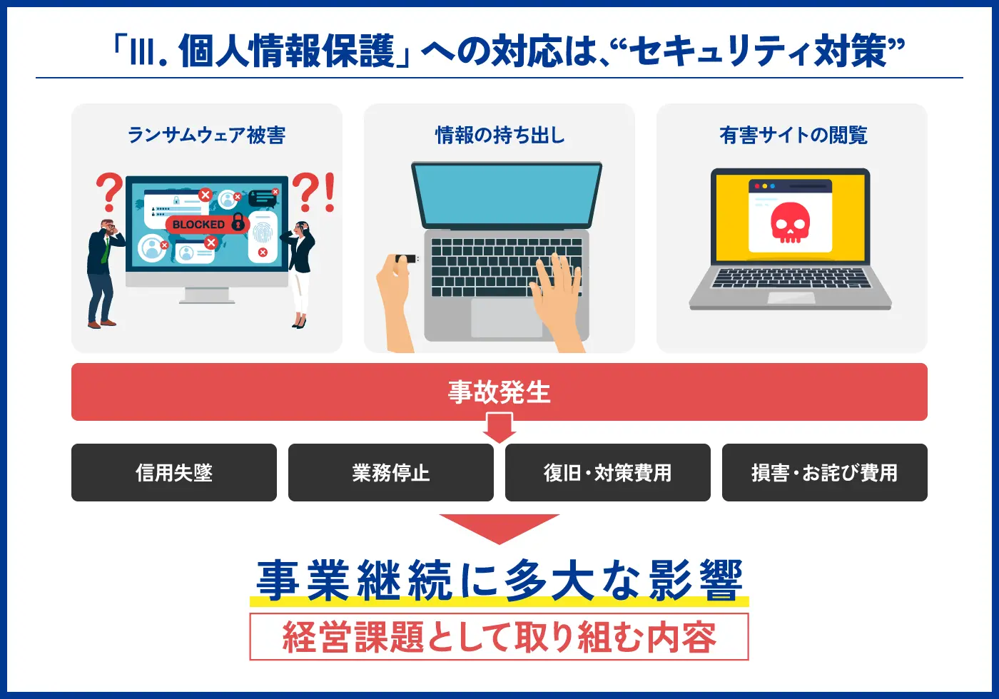 セキュリティ対策