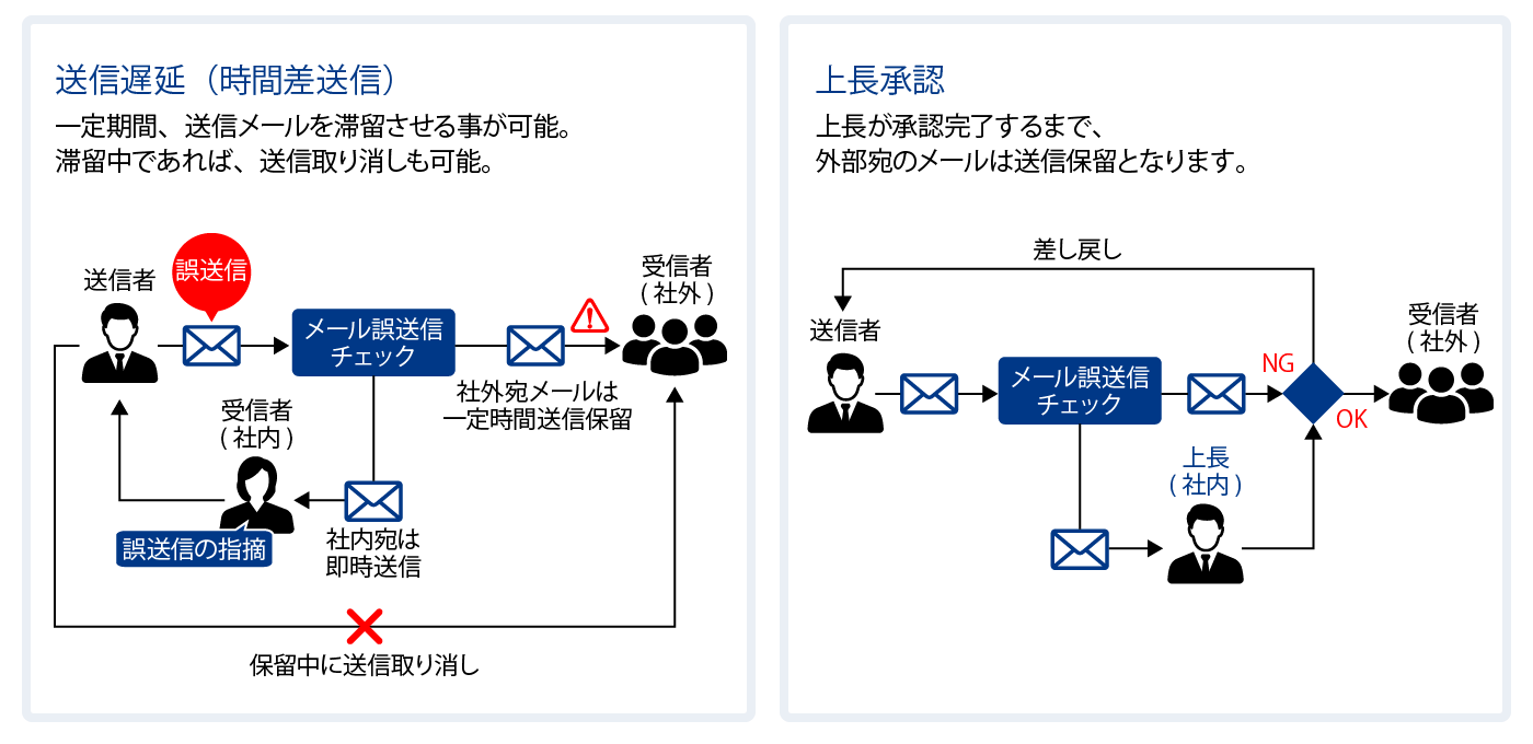 誤送信対策