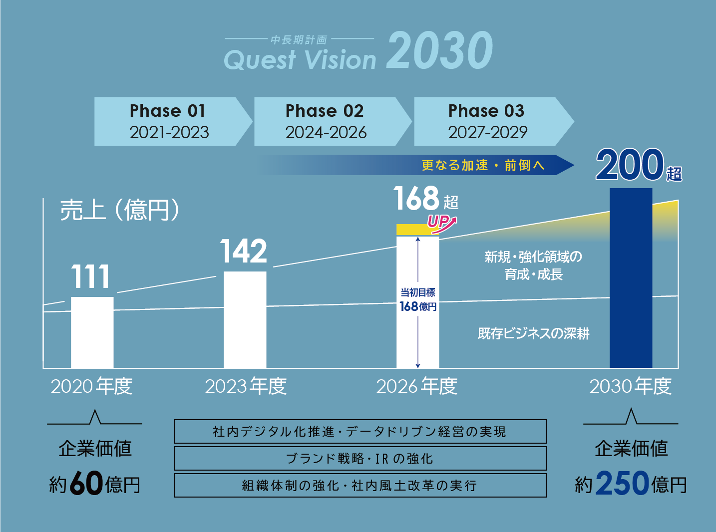 株式会社クエストの2030年までのVision/中長期計画を紹介