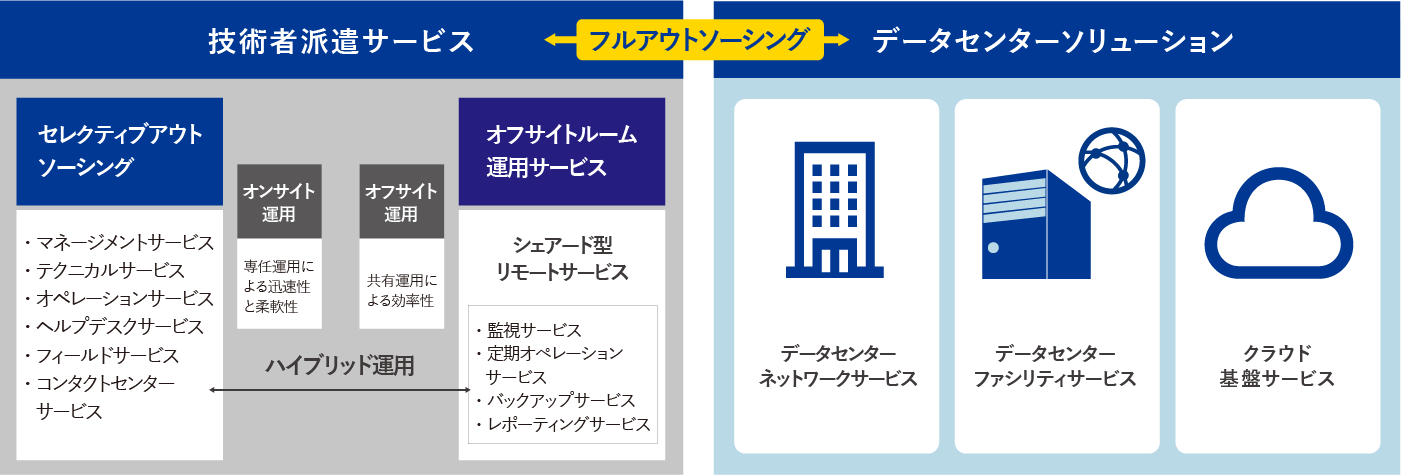 クエストが提供するインフラサービス_IT基盤サービス