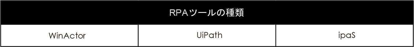 クエストが扱うIT自動化のRPAツールの一覧