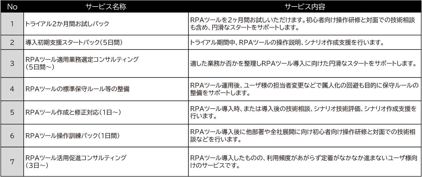 クエストが扱うIT自動化のRPAサービス