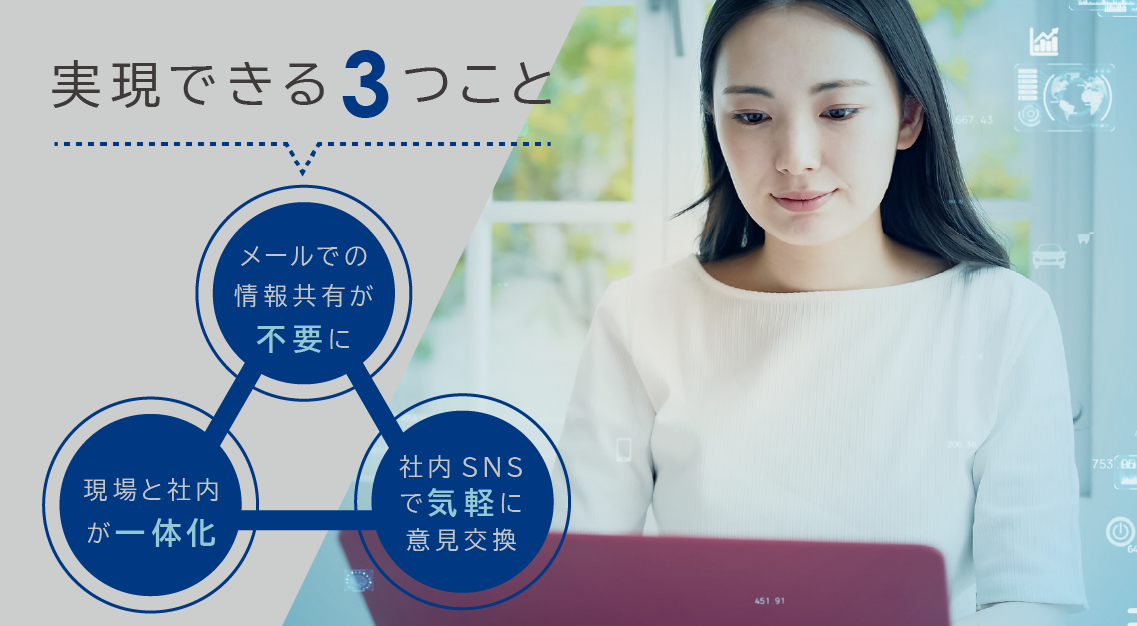 Microsoft 365の導入で実現できるメリットを紹介する図