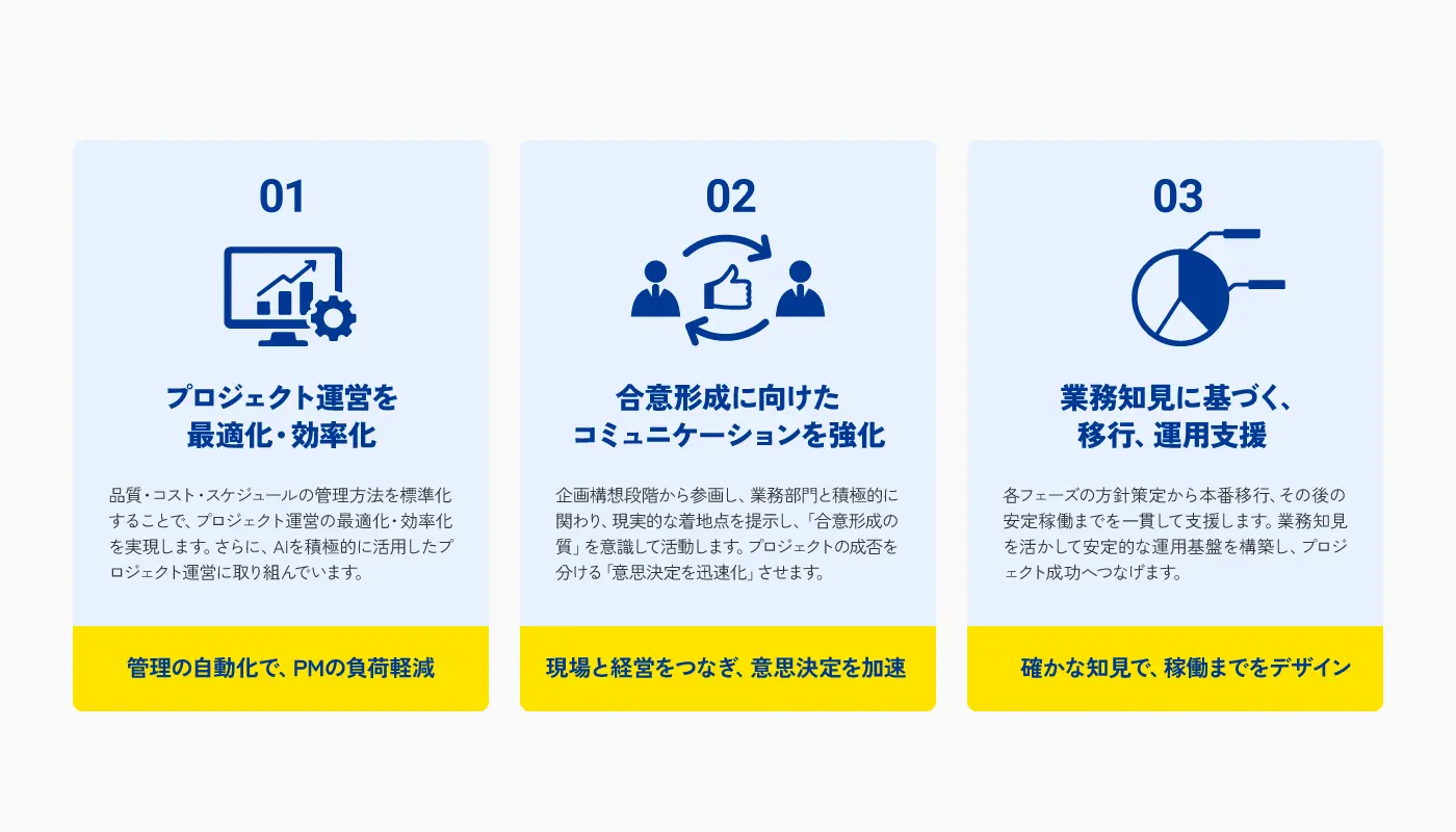 当社PMOサービスの強み