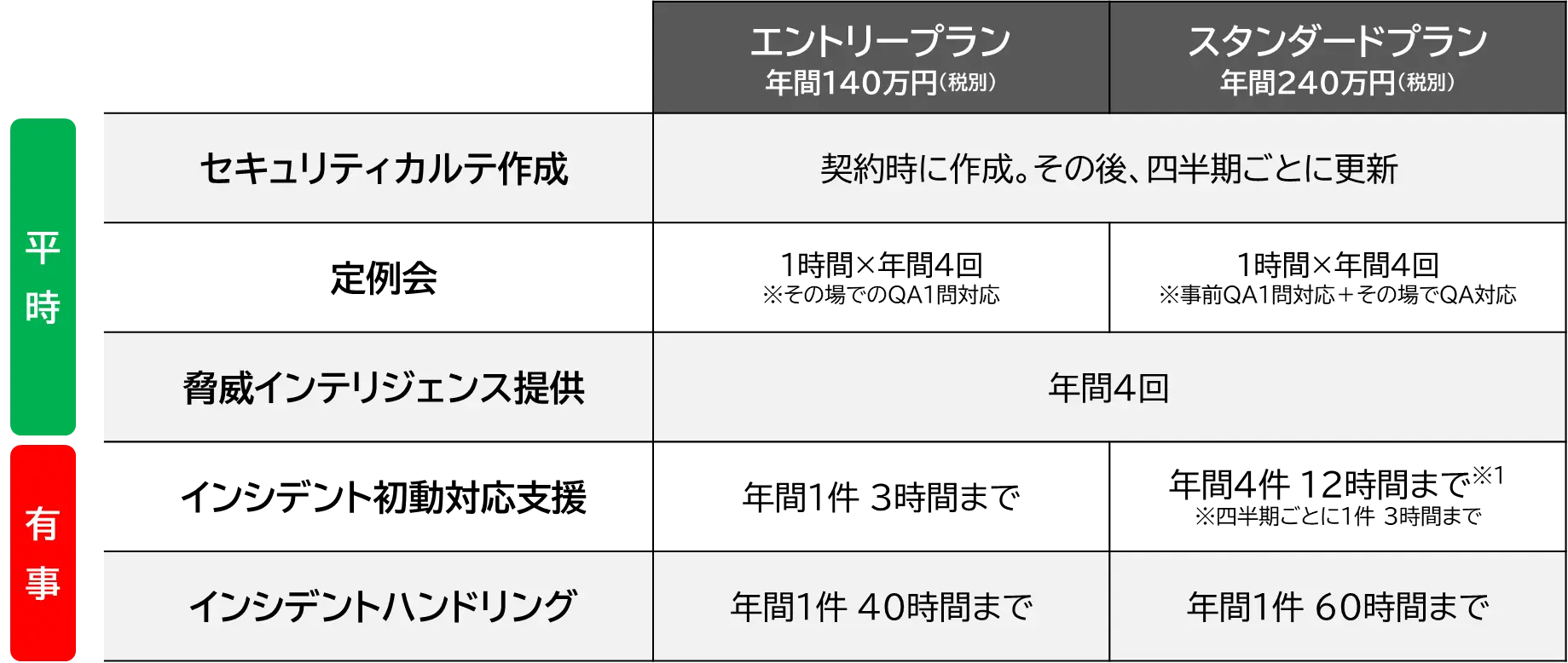 サイバーレジリエンス・パッケージプラン