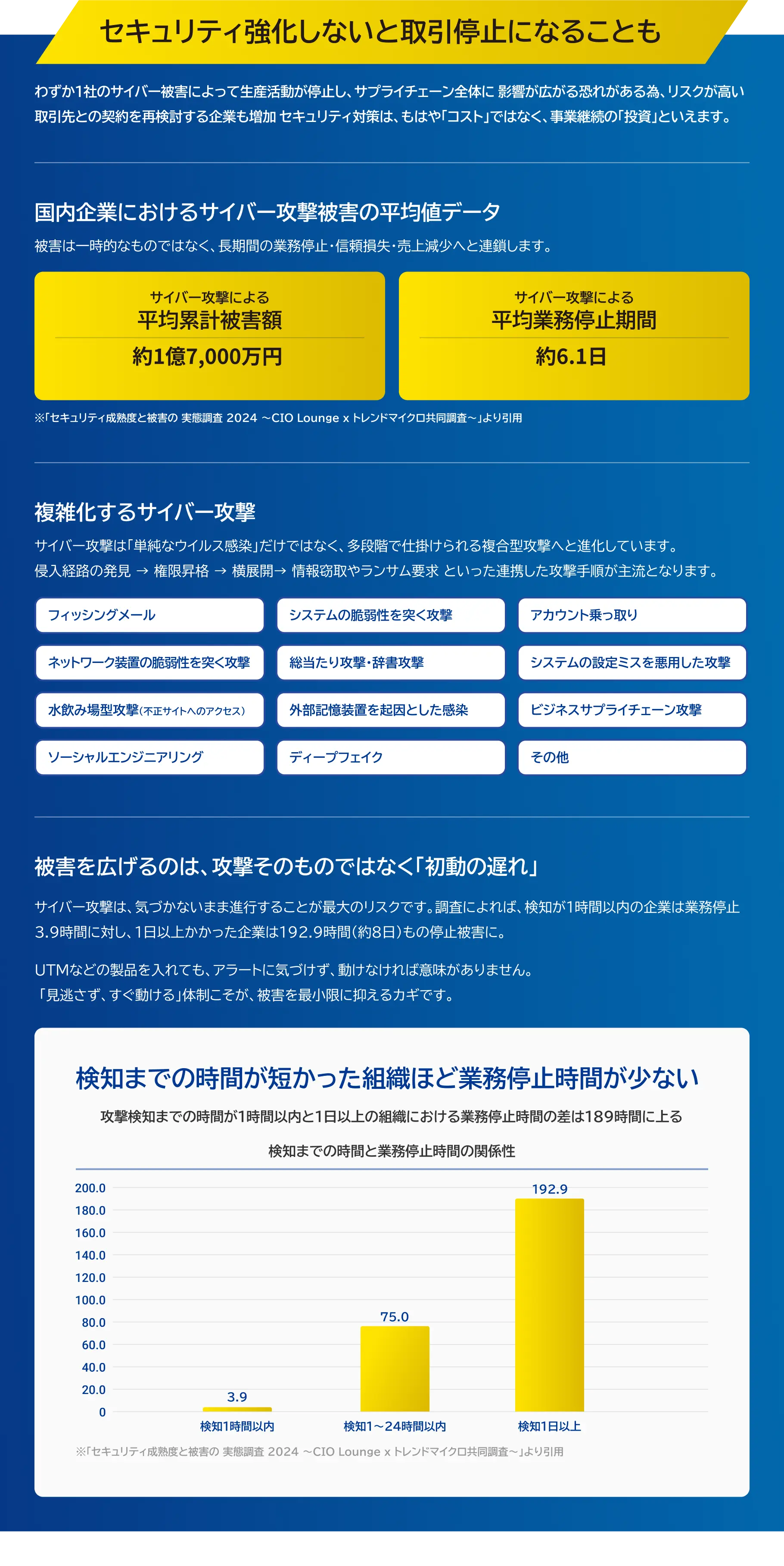セキュリティ強化しないと取引停止になった際のリスク等