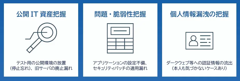課題感