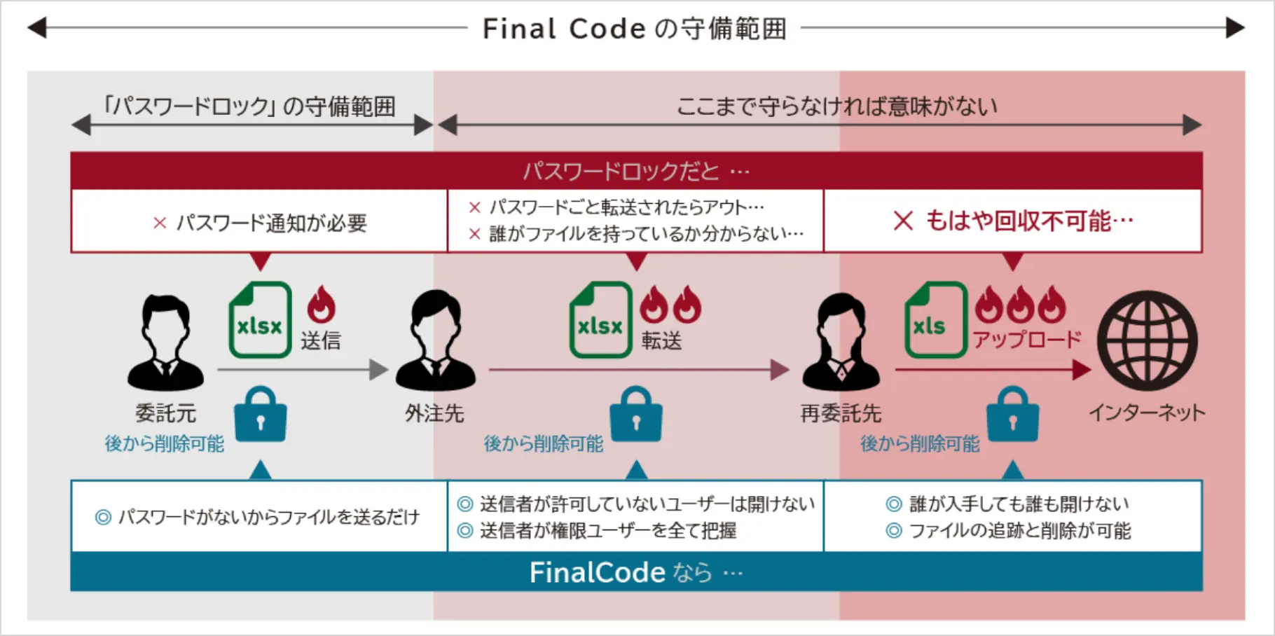 ファイル漏えい対策｜FinalCode（ファイル暗号化・追跡・遠隔削除）