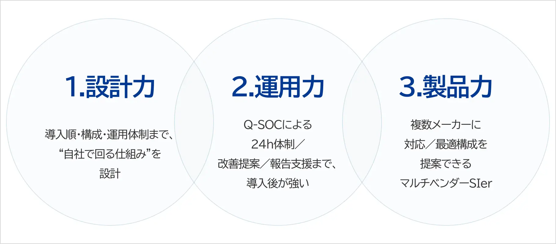クエストが揃える“三位一体の支援力”