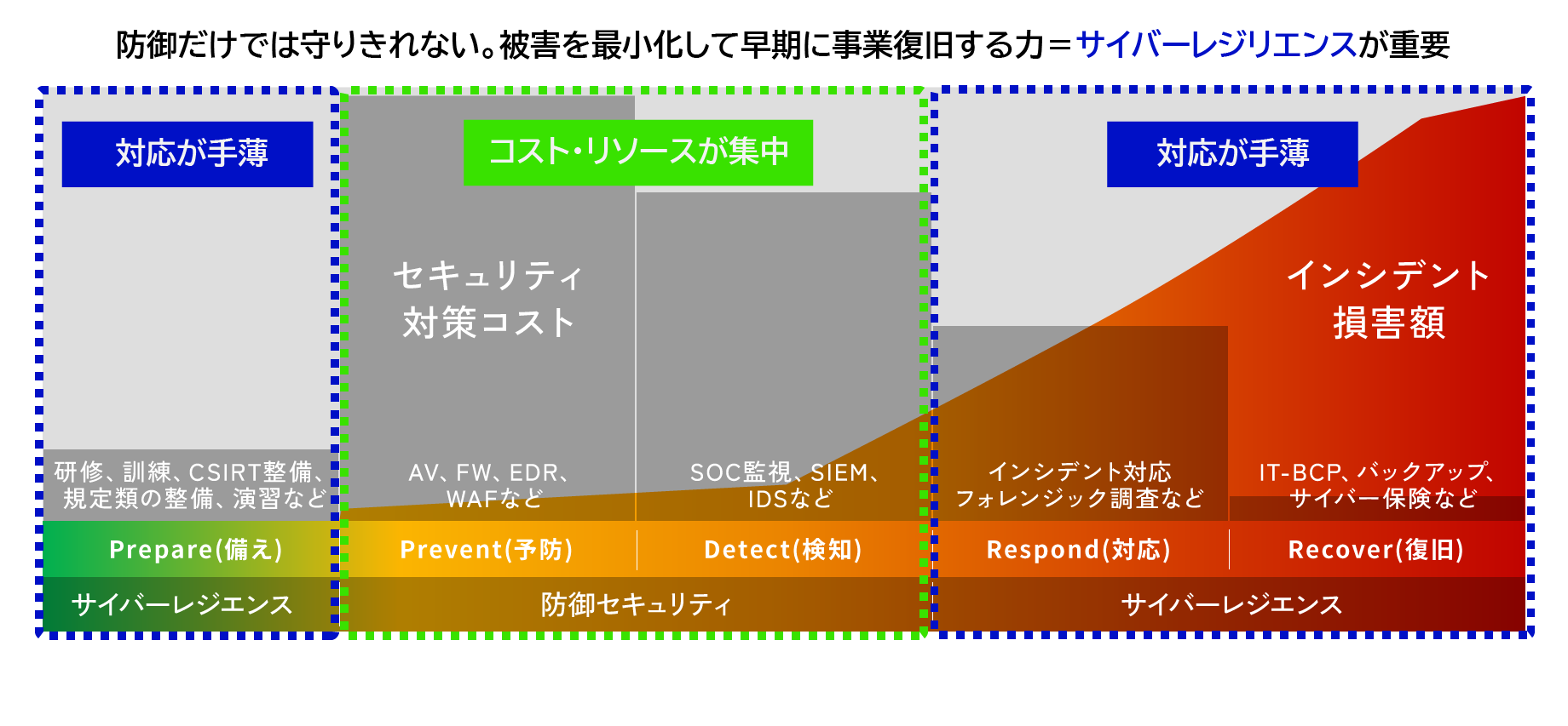 サービスイメージ